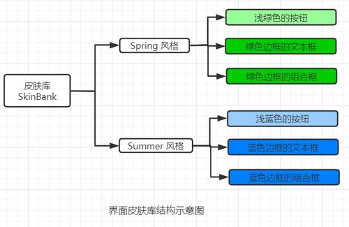 抽象工廠模式在會議及展覽服務(wù)領(lǐng)域的應(yīng)用與實(shí)踐