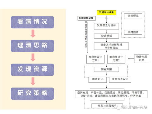 唐昌古鎮(zhèn)旅游小鎮(zhèn)發(fā)展策劃與概念規(guī)劃方案 融合會議及展覽服務(wù)的新路徑